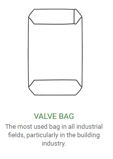 Valve bag